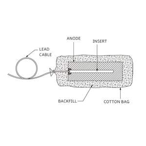 أداة حماية كاثودية مسبقة التعبئة من سبائك المغنيسيوم مع حشو للأنابيب والهياكل تحت الأرض - Product Image 6