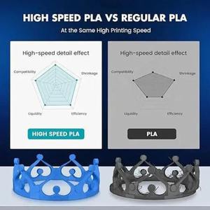 Filament d'imprimante 3D PLA haute vitesse SUNLU, 5 kg, 1 kg par rouleau, 1,75 mm, tolérances +/- 0,02 mm - Product Image 4