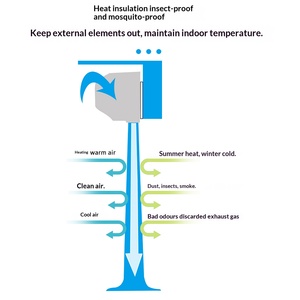Centrifugale luchtkoeler, krachtige industriële dakluchtkoeler voor koude opslag, 1 meter aanpasbaar, 1 jaar garantie - Product Image 2