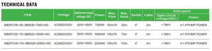 ปั๊มน้ำพลังงานแสงอาทิตย์ SUOU กำลังสูง 7.5kw ถึง 22kw รุ่น 6/8DPC-A/D แบบจุ่มใต้น้ำ พร้อมสวิตช์อัตโนมัติ AC สำหรับการชลประทานในฟาร์ม - Product Image 6