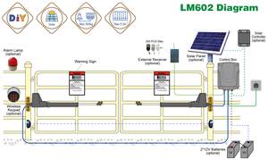 LM602シルバーカラーソーラーパワーゲートオープナースイングゲートオープナー、自動ゲートデュアルスイングゲート用関連アクセサリー付き - Product Image 4