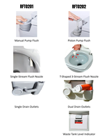 Équipement de camping Overland Gear, accessoires de survol, logo personnalisable, toilettes portables imperméables en PP de 20 L, toutes saisons