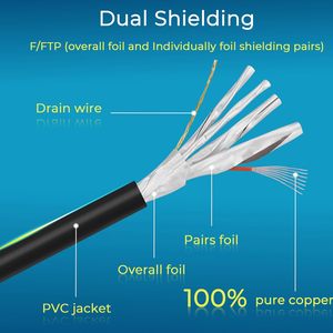 Cable de Conexión de Red <span class=keywords><strong>Ethernet</strong></span> <span class=keywords><strong>Cat</strong></span> <span class=keywords><strong>8</strong></span> de 40G para Centro de Datos - Product Image 3
