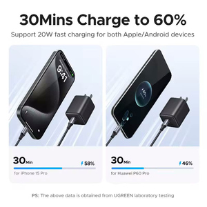 UGREEN Cargador Mini GaN de <span class=keywords><strong>20W</strong></span> con Doble Puerto <span class=keywords><strong>USB</strong></span> <span class=keywords><strong>C</strong></span> para Teléfono Carga Rápida Adaptador de Corriente con Control de Temperatura para iPhone Samsung - Product Image 3