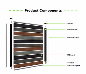 Bán buôn sản phẩm tùy chỉnh vườn sân sau WPC hàng rào - Product Image 3