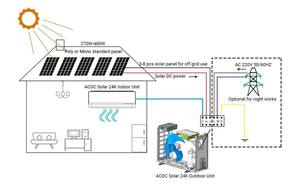 เครื่องปรับอากาศไฮบริดพลังงานแสงอาทิตย์ Deye 12000/18000/24000 BTU แบบแยกส่วน สำหรับใช้ในบ้าน ระบบทำความเย็น/ทำความร้อน ติดตั้งง่าย พกพาสะดวก รุ่น 12000B - Product Image 2