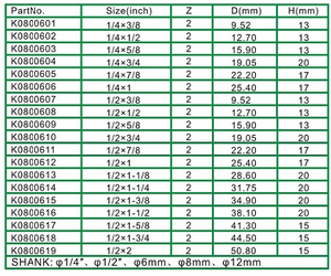 <span class=keywords><strong>Fraise</strong></span> à bois de haute précision avec pointe en carbure de tungstène, lame <span class=keywords><strong>longue</strong></span> TCT pour le nettoyage du fond, <span class=keywords><strong>fraise</strong></span> à bois pour le travail du bois - Product Image 6