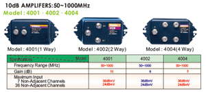 Nuevo <span class=keywords><strong>Amplificador</strong></span> de Señal de Video por Cable CATV TV <span class=keywords><strong>UHF</strong></span>/<span class=keywords><strong>VHF</strong></span>/<span class=keywords><strong>FM</strong></span> de 10dB y 50-900MHz - Product Image 2
