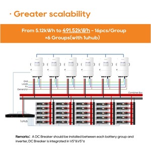 Batterie de stockage d'énergie au lithium-ion Pytes avec garantie de 10 ans, 6000 cycles, 51,2 V, 15 kWh, onduleur solaire, batterie LiFePO4 48 V 300 Ah - Product Image 5