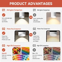 Nouveau design d'éclairage commercial pour bureau, hôtel, maison, en aluminium, projecteur LED pliable à montage en surface au plafond, 10W