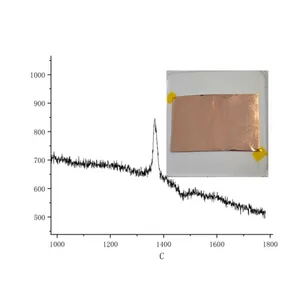 Laboratuvar elmas için bakır folyo üzerinde özel laboratuvar elmas malzeme CVD bor nitrür hBN substrat filmi