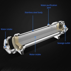 Popolare Design a doppio morsetto 2000L <span class=keywords><strong>PVC</strong></span> cabina elemento filtrante in acciaio inox alloggiamento filtro acqua cartuccia filtro per uso domestico - Product Image 3