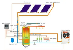 بنفايات CE ISO9001 ERP الساخن خزان المياه 200l الهواء إلى مضخات حرارة لتسخين المياه الصين خزان المياه مع الفولاذ المقاوم للصدأ