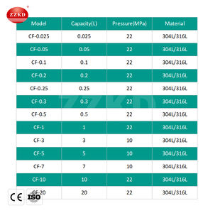 Reator hidrotérmico revestido de alta temperatura - Product Image 2
