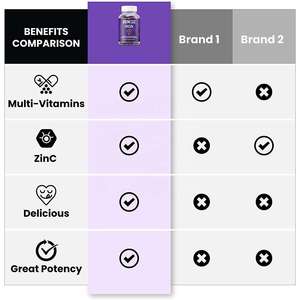 Wholesale <strong>Vitamin</strong> C Iron Gummies Private Label Nutritional Iron Vegan <strong>Vitamin</strong> Iron Gummies with <strong>Vitamin</strong> C Zinc Gummies - Product Image 4