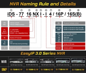 Hitosino Hik OEM 4ch 8ch 16ch Đen Dome Ngoài Trời PoE Nhà 4K 4MP Giám Sát IP An Ninh <span class=keywords><strong>Set</strong></span> CCTV <span class=keywords><strong>Camera</strong></span> NVR Kit Hệ Thống - Product Image 3
