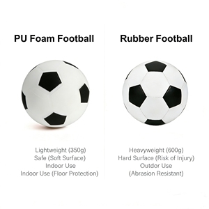 Balón de Fútbol de Espuma PU Suave al Tacto, Seguro para Jugar en Interiores, Balón Ligero para Guardería, Juguete Deportivo, Balón de Fútbol Silencioso, Talla <span class=keywords><strong>5</strong></span> - Product Image 2