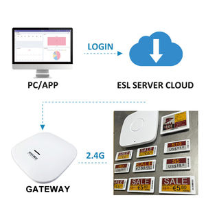 Étiquette de prix numérique 2,6 pouces à quatre couleurs avec écran E-Paper 2,4 GHz, étiquette de prix électronique intelligente BLE/Wi-Fi, fabricant d'étiquettes de rayon électroniques - Product Image 2