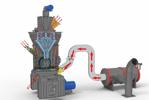 آلة مسحوق الرماد المتطاير خط إنتاج مسحوق أكسيد الكالسيوم آلة صنع مسحوق الخبث - Product Image 2