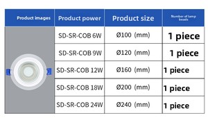Hiện đại 6 Wát nhỏ <span class=keywords><strong>Led</strong></span> COB nhôm ánh sáng Trần nhúng Spotlight <span class=keywords><strong>downlight</strong></span> cho khách sạn nhà văn phòng cao ip33 Đánh giá thiết kế vuông - Product Image 5