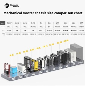 Boîtier Full Tower Acrylique Mechanical <span class=keywords><strong>Master</strong></span> C26 Sonic/Portable MicroATX/ITX/MATX pour Cartes Graphiques Longues avec Refroidissement Frontal par Air - Product Image 4