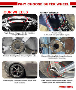 Jantes forgées SW V1 Triple Chrome 5x114.3 19 pouces 19x9.5 19x10.5 ET+23 pour 370z 350z Q50 Q60 G37 G35 Z33 Lexus - Product Image 5