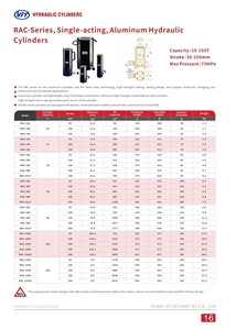 เทียบเท่ากับกระบอกไฮดรอลิกแบบเดี่ยว ENERPAC รุ่น RAC-1004 ขนาด 100 มม. 100 ตัน น้ำหนักเบา ผลิตจากอะลูมิเนียม พร้อมบริการ OEM - Product Image 2