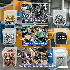 Machine de séparation de l'aluminium pour le recyclage du cuivre avec bande transporteuse magnétique pour ligne de recyclage des déchets solides urbains - Product Image 4