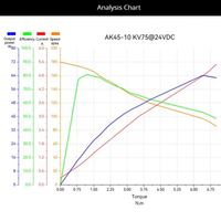 Cubemars AK45-10 Aktuator Torsi Tinggi Kompak Tanpa Sikat untuk Robotika Humanoid Motor Penggerak Terintegrasi Ultra Ringan 260g