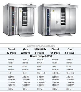 <span class=keywords><strong>Four</strong></span> à pain rotatif automatique pour pita et pain arabe, à <span class=keywords><strong>vapeur</strong></span>, pour usage extérieur et domestique, idéal pour la fabrication de pain à la turque, économique - Product Image 3