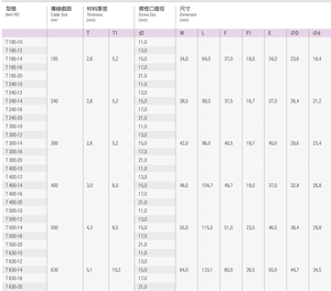 ขั้วท่อทองแดงชุบดีบุกใช้ในขั้วต่อท่อทองแดงชนิด T สายแข็ง - Product Image 3
