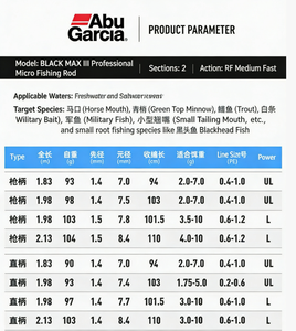 Cañas de Pescar Abu <span class=keywords><strong>Garcia</strong></span> Ultra Light Black Max, Nueva Versión Mejorada, Cañas de Pescar de Spinning y Casting - Product Image 3