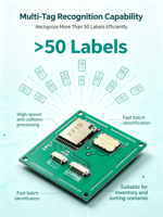 Module de lecteur RFID UHF intégré avec antenne en céramique 860-960 MHz, reconnaissance multi-tags, interface TTL pour la gestion des actifs, FreeSDK