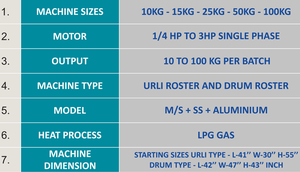 Sistema de Tostado Eléctrico Comercial Diseñado para el Procesamiento Uniforme de Lotes de Granos de Café, Especias y Frutos Secos - Product Image 5