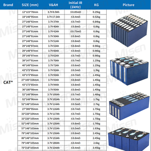 Lithium-Ionen NCM Batterie 66,2Ah 62Ah 62,5Ah Prismatische Wiederaufladbare CATL 3,7V 66Ah Lithium-Ionen-Zellen für Elektrofahrzeuge E-Bikes USV - Product Image 5