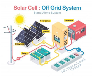 Sistema Híbrido Solar Fuera de la Red Growatt de 10KW-100KW, Inversor de Marca de Primera Categoría, Panel, Batería, Kit de Almacenamiento de Energía Todo en Uno - Product Image 4