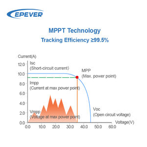 ईपीवर सौर चार्ज नियंत्रक <span class=keywords><strong>10</strong></span> 20 30 40 एम्प ऑटो सोलर चार्ज कंट्रोलर - Product Image 5