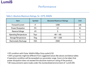LED SMD 5050 de Alta Potencia RGBW 12W 3W 5W 3535 con CRI 90 y Temperatura de Color 2700-6500K para Iluminación de Escenarios - Product Image 6