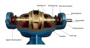 S loạt đôi hút Bơm ly tâm - Product Image 3