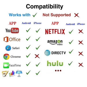 WiFi Không Dây Hiển Thị Dongle TV Stick Đầy Đủ 1080P <span class=keywords><strong>Chromecast</strong></span> HDMI Miracast DLNA TV Đúc Hiển Thị IOS/Android <span class=keywords><strong>Chrome</strong></span> google Nhà - Product Image 2