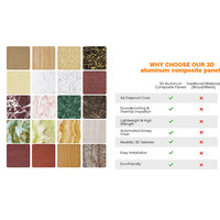 Matériau de façade double face Mur extérieur Panneau composite en aluminium à âme 3D Alucobond 3mm 4mm Matériau en aluminium