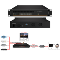 Modulador de Salida IP a RF para Cabecera, 8/16/32/64 Canales, CATV, Entrada DVB-T ASI, Entrada SDB, Salida IPTV, Codificador de TV Digital