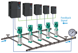 M-điều khiển biến tần áp suất không đổi VFD ổ đĩ<span class=keywords><strong>a</strong></span> 3 giai đoạn 18.5KW 25HP bơm biến tần - Product Image 6