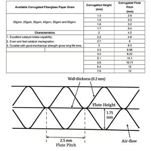 Papier <span class=keywords><strong>de</strong></span> <span class=keywords><strong>verre</strong></span> ondulé à paroi mince, excellent pour la lamination des blocs <span class=keywords><strong>de</strong></span> zéolite - Product Image 3