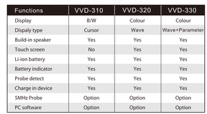 인간 동물 수의학 모니터링 장치에 대한 수의학 초음파 기계 혈관 도플러 감지기 혈류 분석 - Product Image 3