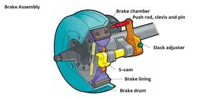 HV-S08-2 T30 서비스 브레이크 챔버 MGM 스타일 (싱글 챔버) - Product Image 4