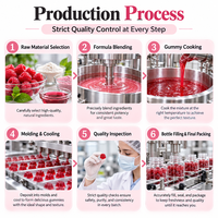 Gummies pour femmes d'âge mûr à marque privée OEM, saveur framboise, à base de plantes, supplément nutritionnel quotidien, formule personnalisée en usine