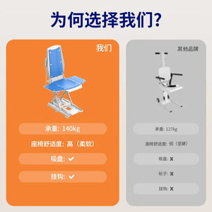 Fauteuil inclinable électrique Lu Gongzi, siège de bain réglable pour personnes âgées, usage domestique - Product Image 3