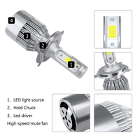 Sistema de iluminación automática Faro LED Lámpara automática Csp Led Chip Faro Principal H4