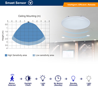 Lámpara de Techo LED Inteligente Zigbee con Control de Sensor, Temperatura de Color Múltiple y Regulación de Intensidad, Diseño Ultra Delgado, Uso Comercial, Clasificación IP20